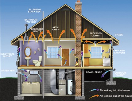 energyaudit graphic